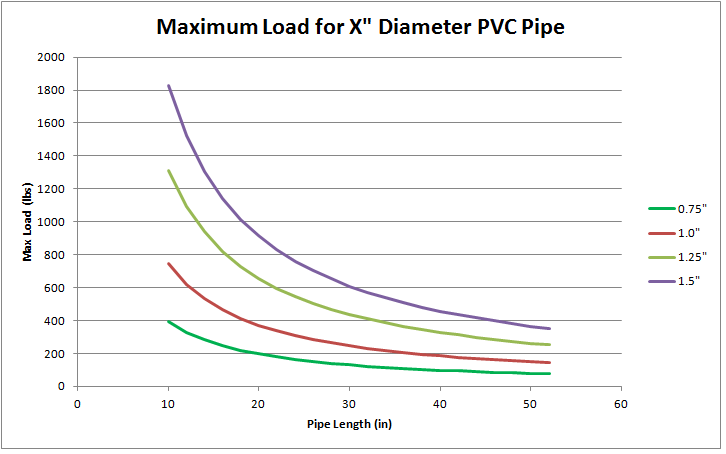 PVC_breaking_vs_length_diameter_2