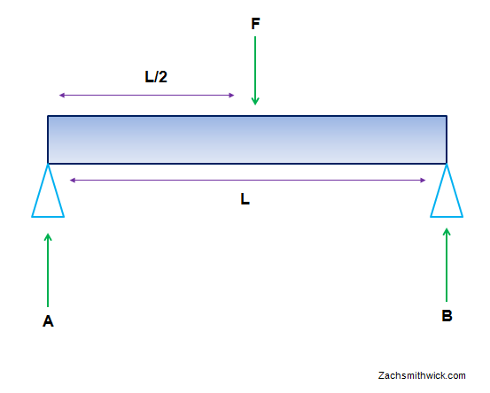 PVC_parallette_freeBodyDiagram