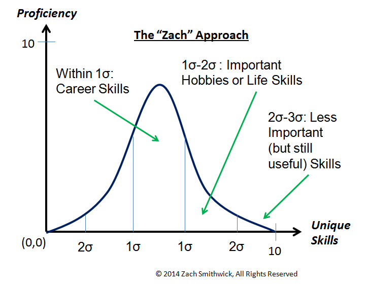 zach_approach_breadth_depth